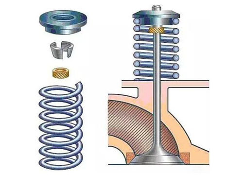 ?發(fā)電機組維修：發(fā)動(dòng)機氣門(mén)